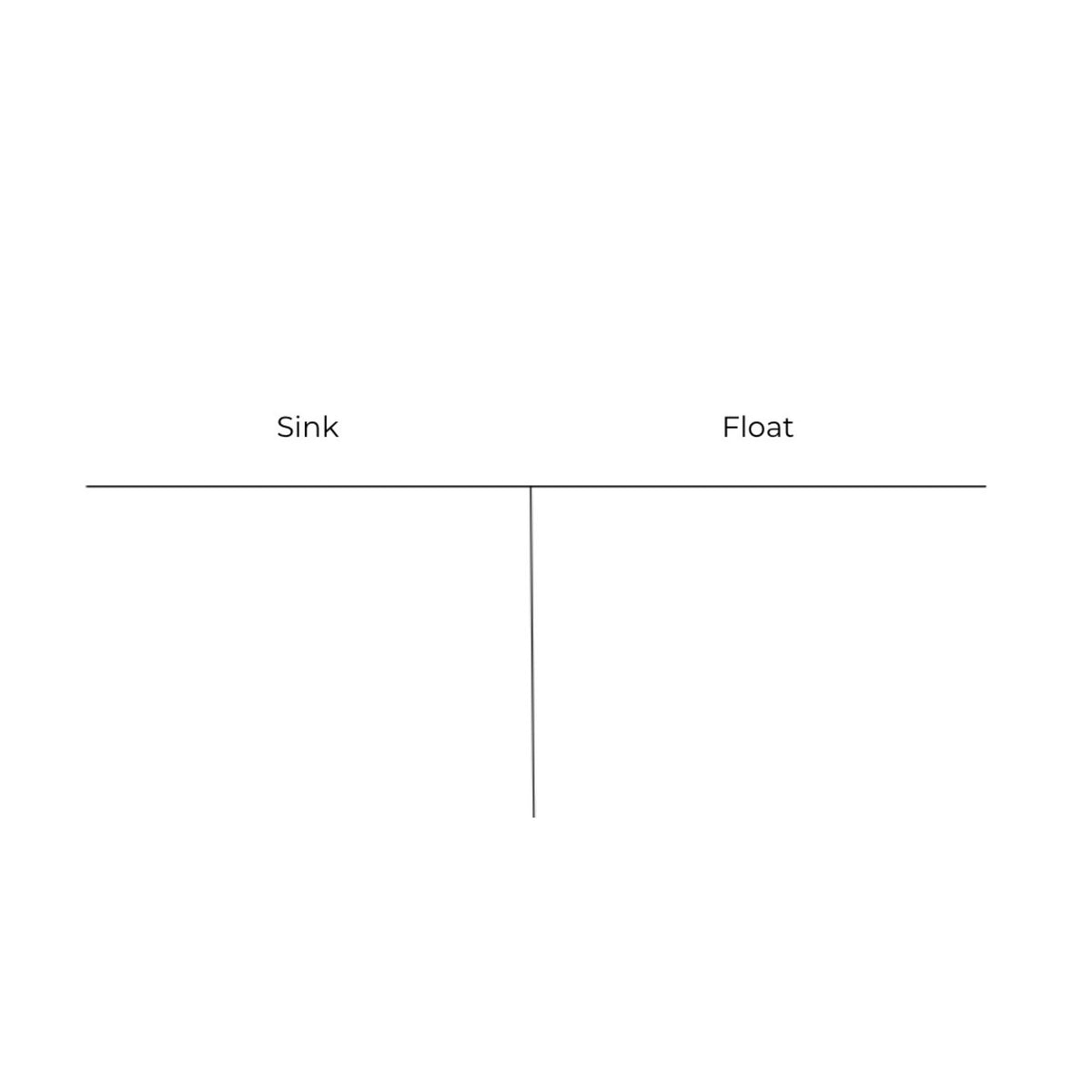 Science T- Chart