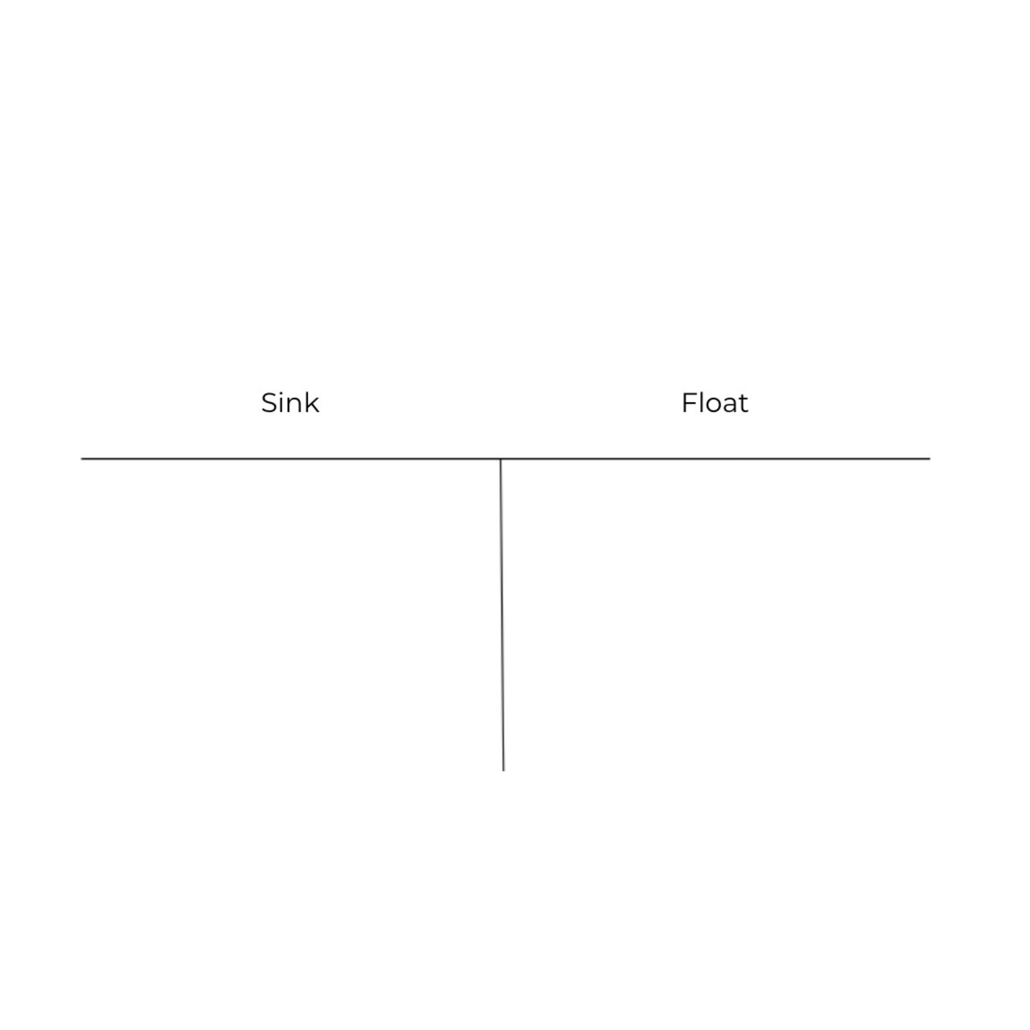 Science T- Chart