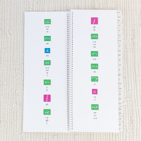 Phonogram Dictionary by Maitri