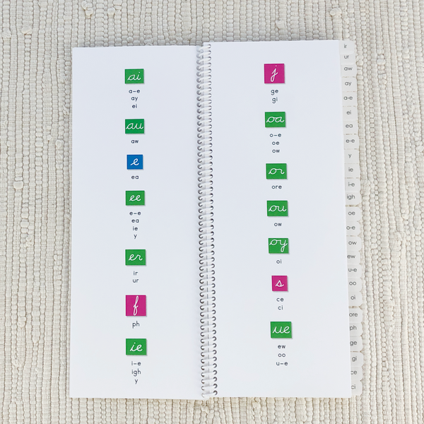 Phonogram Dictionary by Maitri