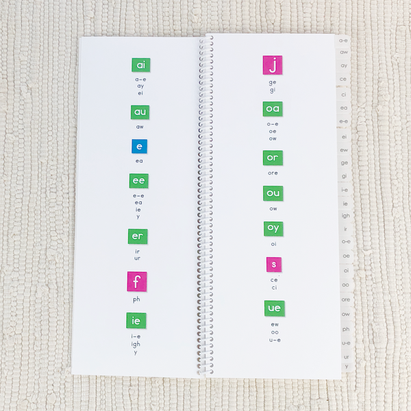 Phonogram Dictionary by Maitri