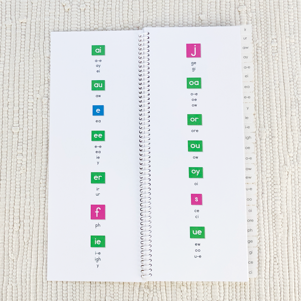 Phonogram Dictionary by Maitri